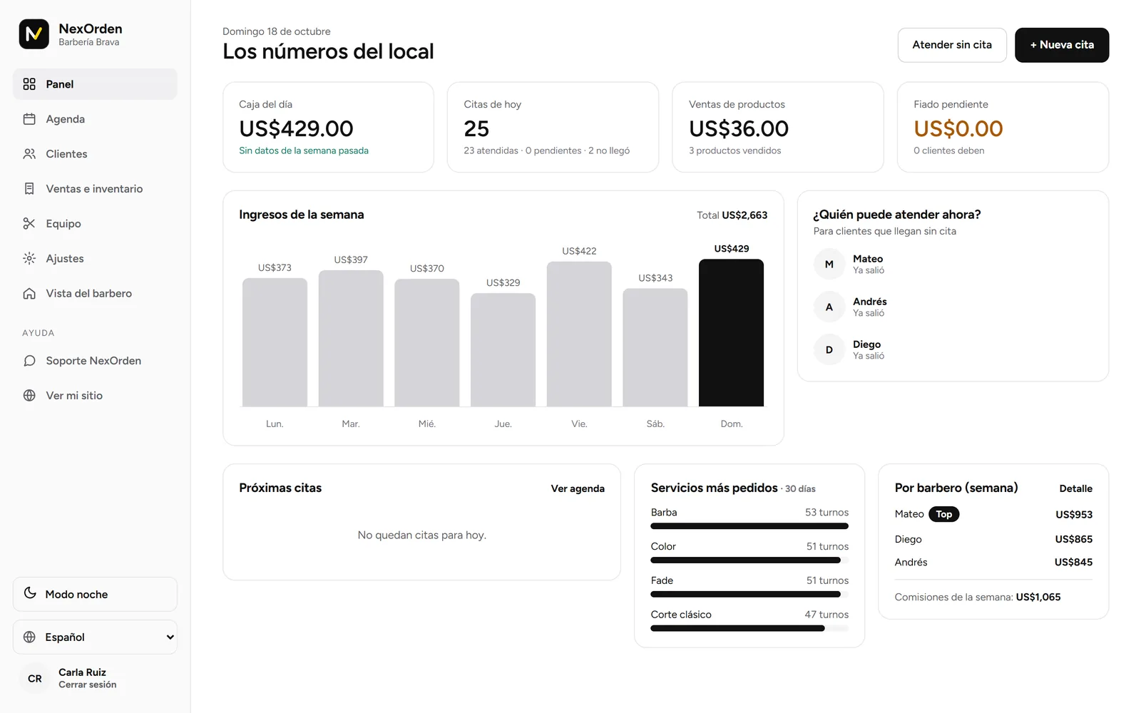 Panel con la caja del día, citas, ingresos de la semana y servicios más pedidos